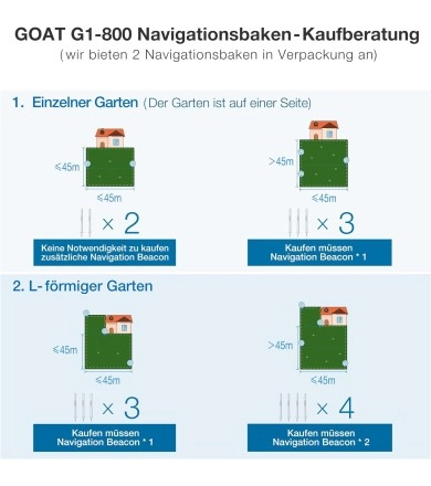 ECOVACS GOAT G1-800